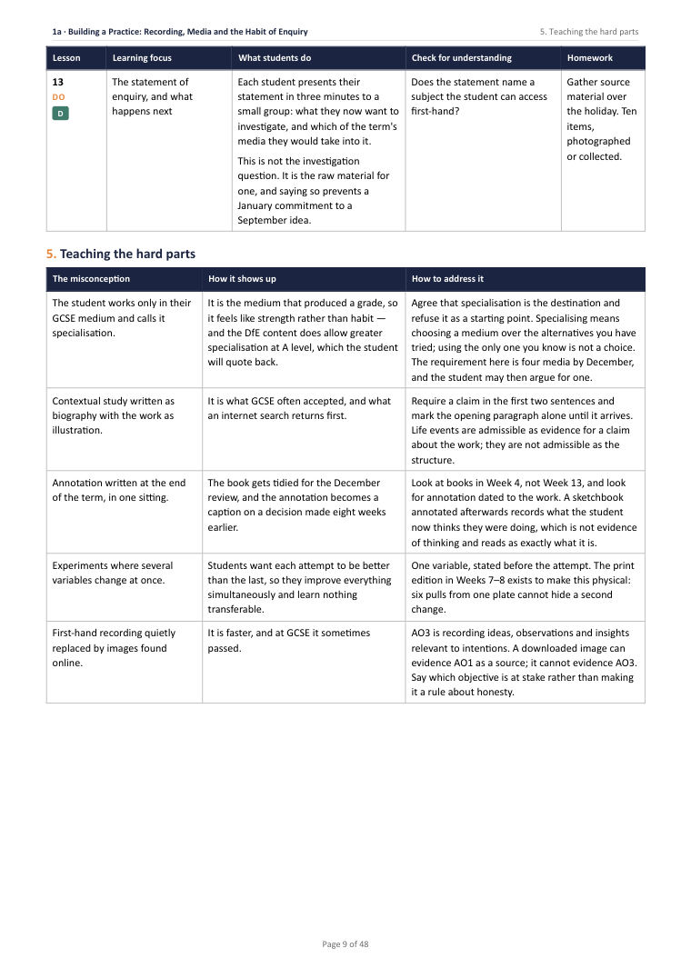 1A · Building a Practice: Recording, Media and the Habit of Enquiry · A Level Art & Design Scheme of Work, page 9