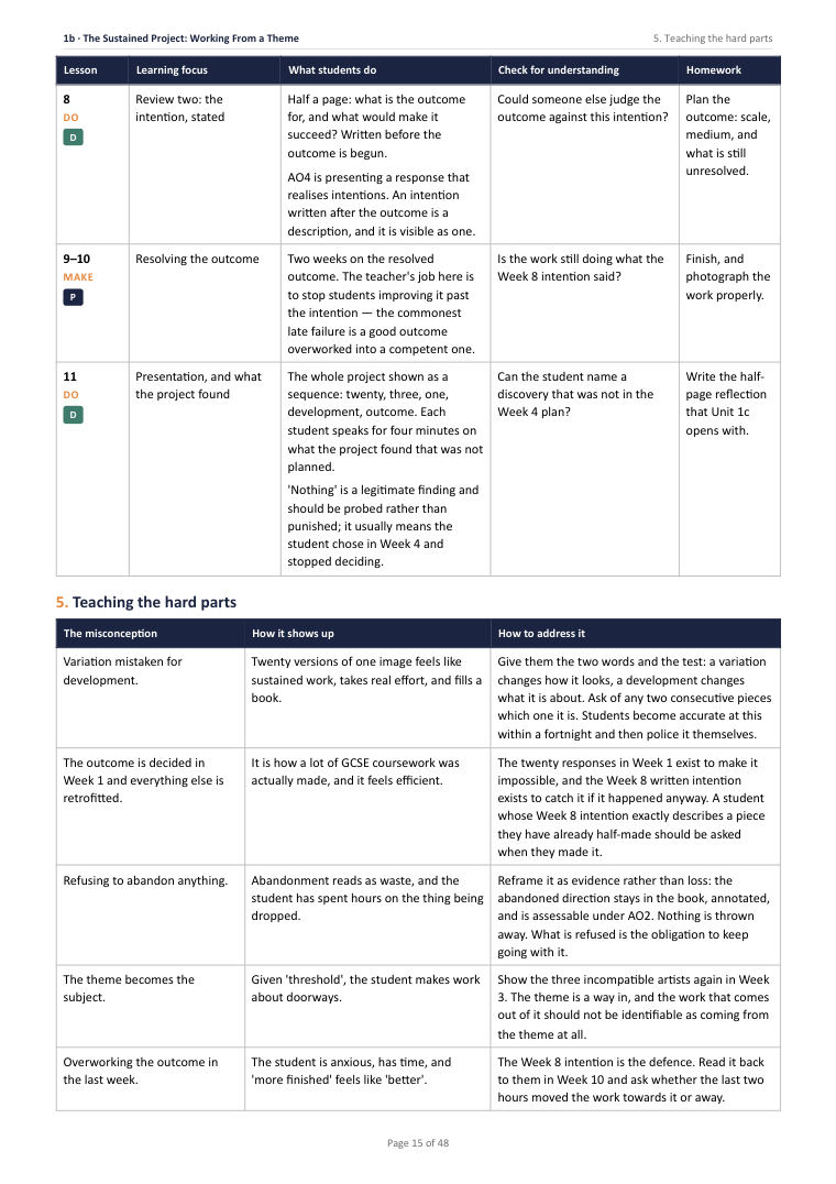 1B · The Sustained Project: Working From a Theme · A Level Art & Design Scheme of Work, page 15