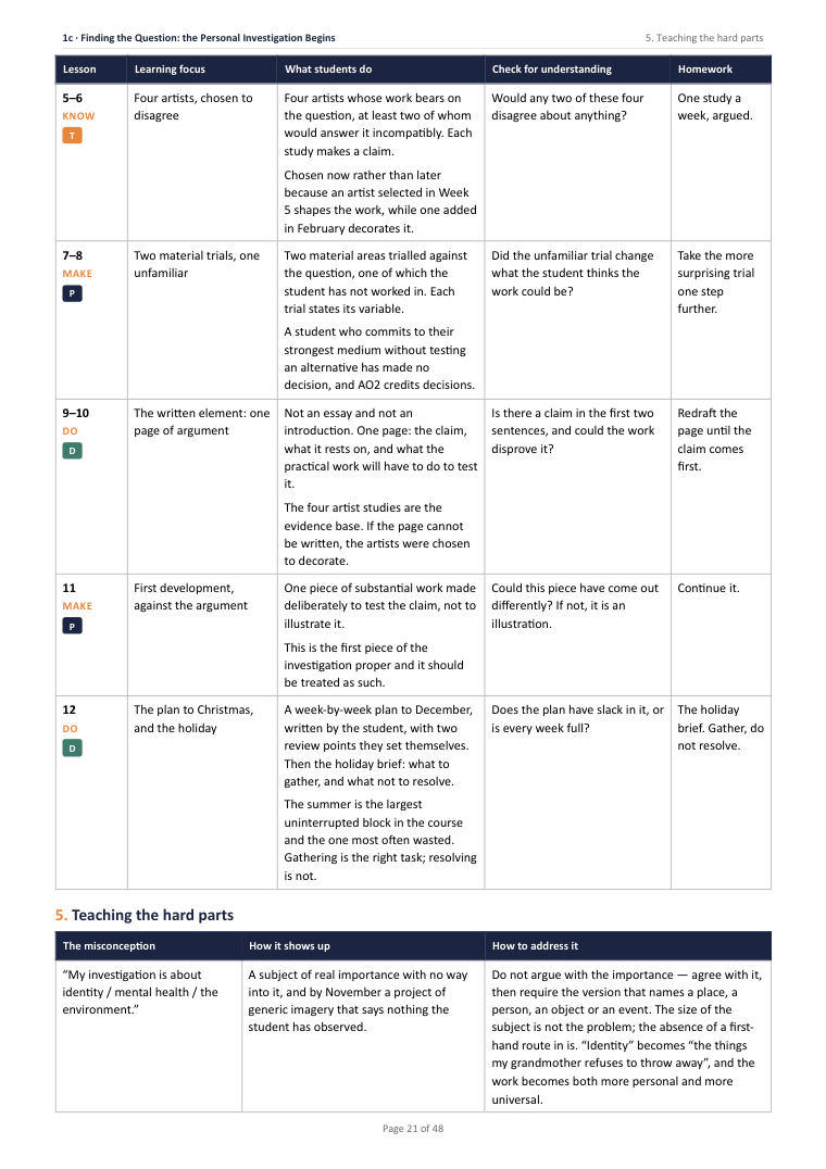 1C · Finding the Question: the Personal Investigation Begins · A Level Art & Design Scheme of Work, page 21