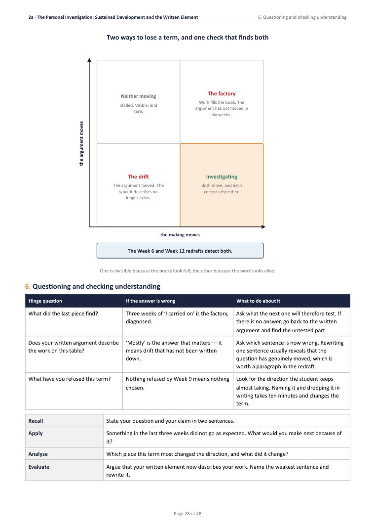2A · The Personal Investigation: Sustained Development and the Written Element · A Level Art & Design Scheme of Work, page 28