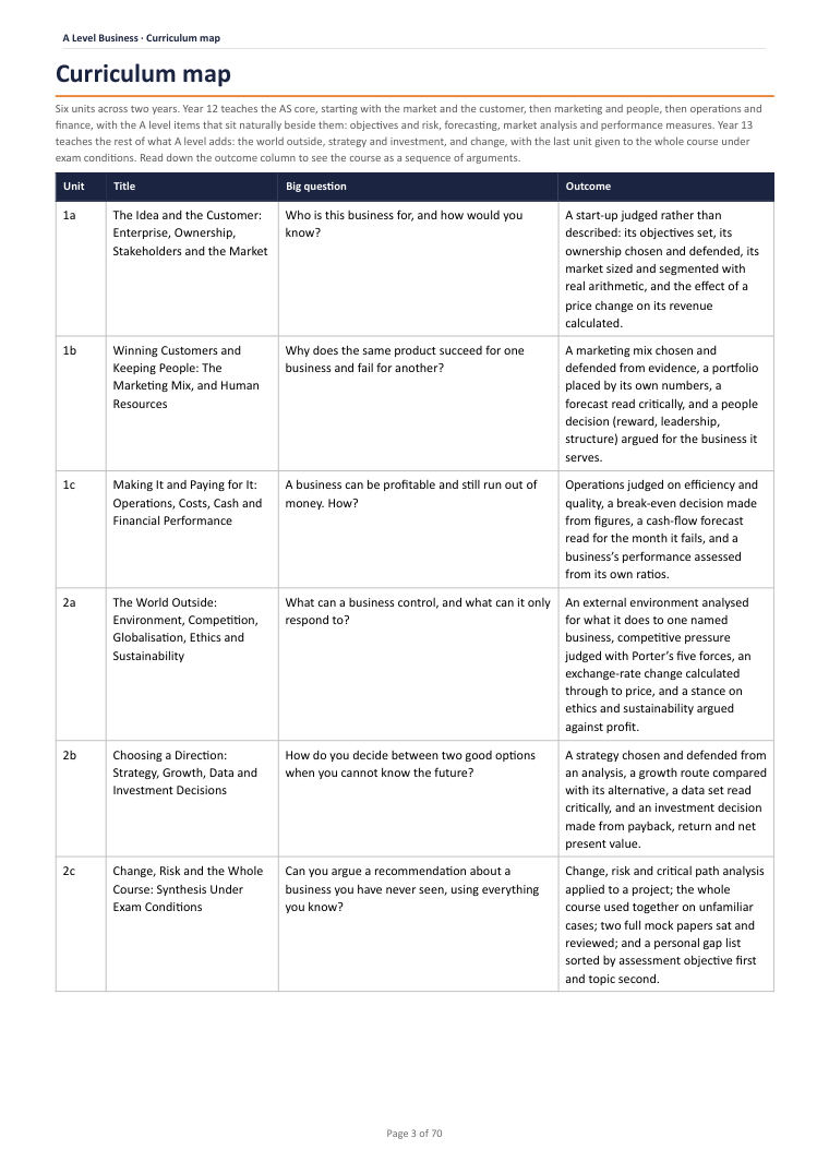 Curriculum map · A Level Business Scheme of Work, page 3