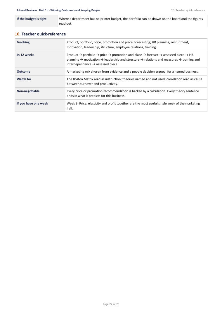 1B · Winning Customers and Keeping People: The Marketing Mix, and Human Resources · A Level Business Scheme of Work, page 22