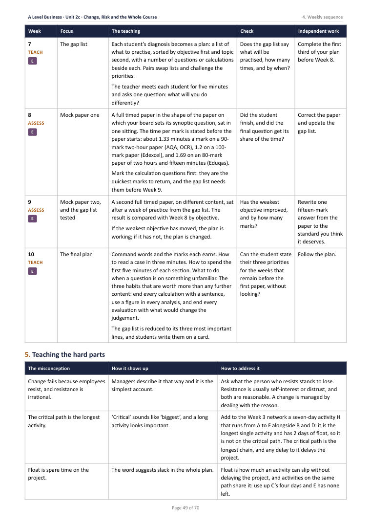 2C · Change, Risk and the Whole Course: Synthesis Under Exam Conditions · A Level Business Scheme of Work, page 49