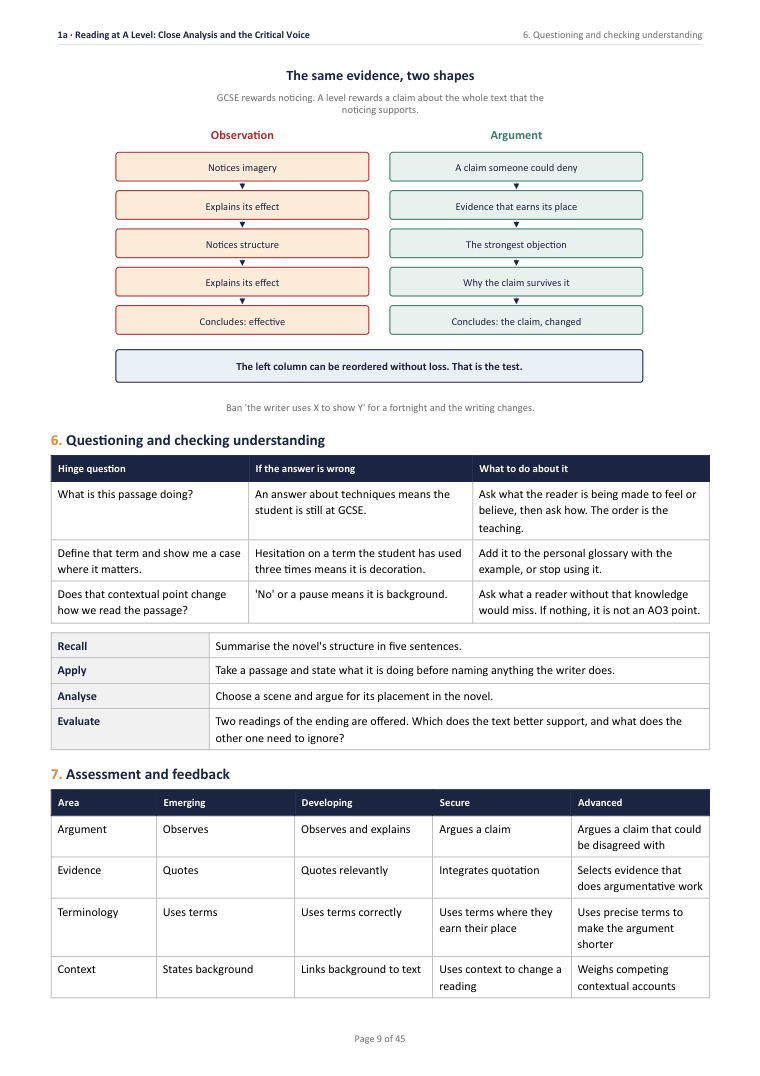 1A · Reading at A Level: Close Analysis and the Critical Voice · A Level English Literature Scheme of Work, page 9