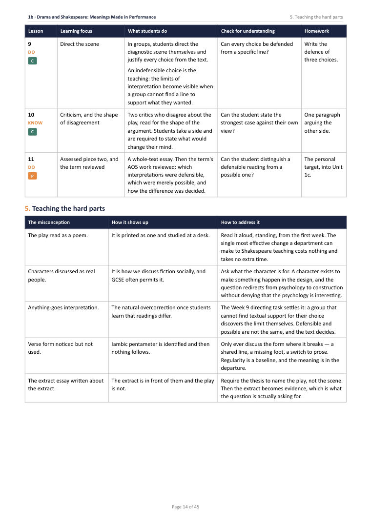 1B · Drama and Shakespeare: Meanings Made in Performance · A Level English Literature Scheme of Work, page 14