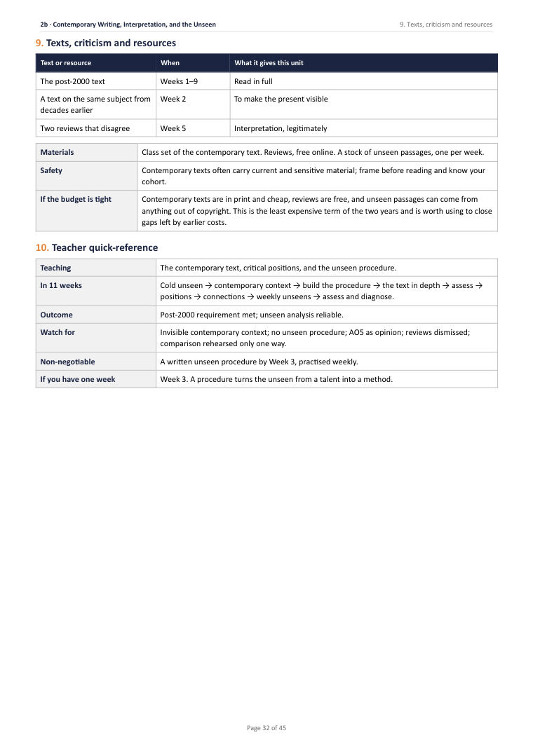 2B · Contemporary Writing, Interpretation, and the Unseen · A Level English Literature Scheme of Work, page 32