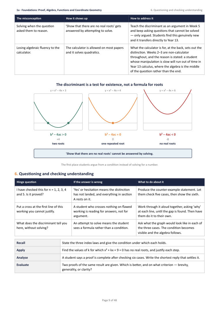 1A · Foundations: Proof, Algebra, Functions and Coordinate Geometry · A Level Mathematics Scheme of Work, page 9