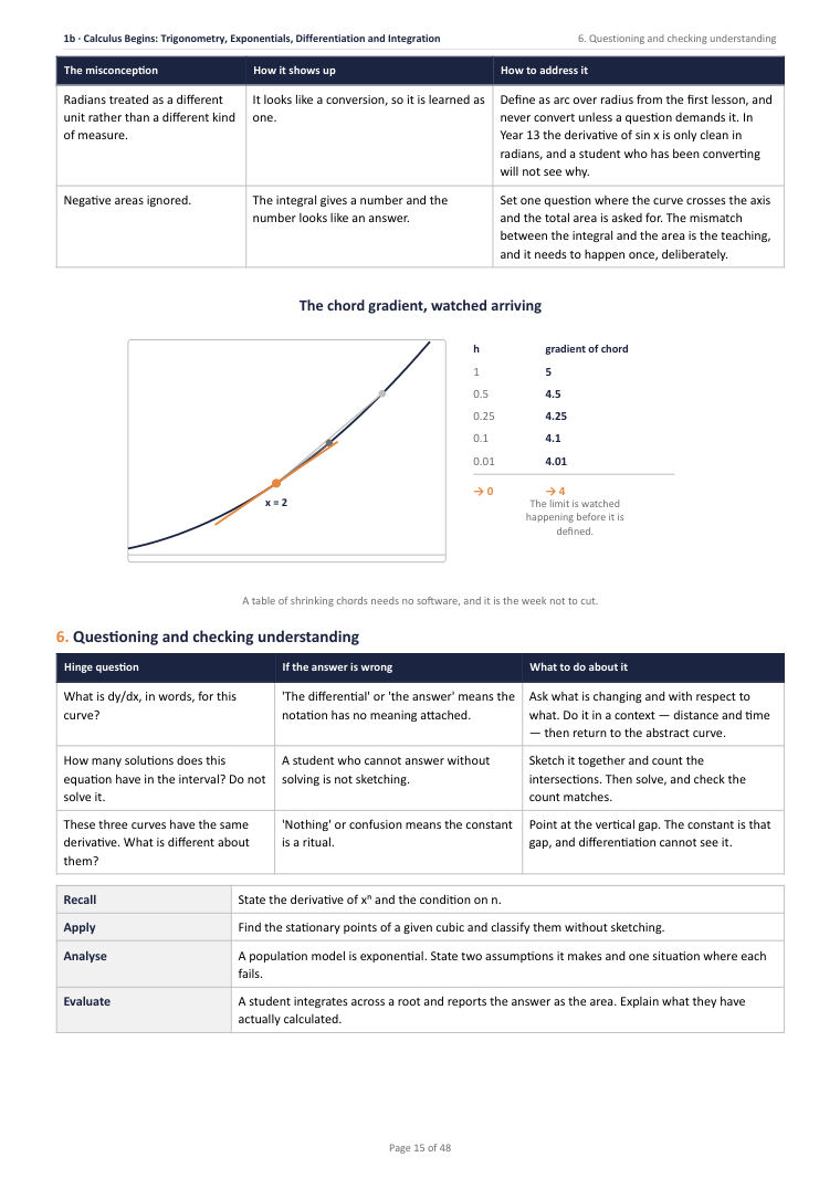 1B · Calculus Begins: Trigonometry, Exponentials, Differentiation and Integration · A Level Mathematics Scheme of Work, page 15