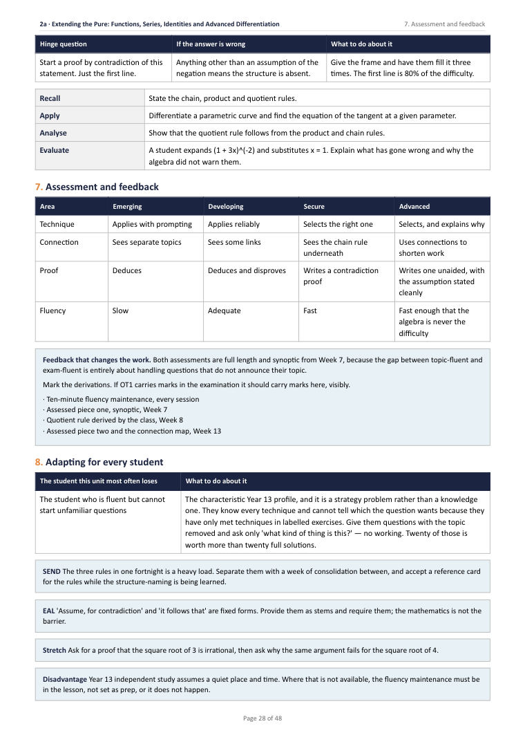 2A · Extending the Pure: Functions, Series, Identities and Advanced Differentiation · A Level Mathematics Scheme of Work, page 28