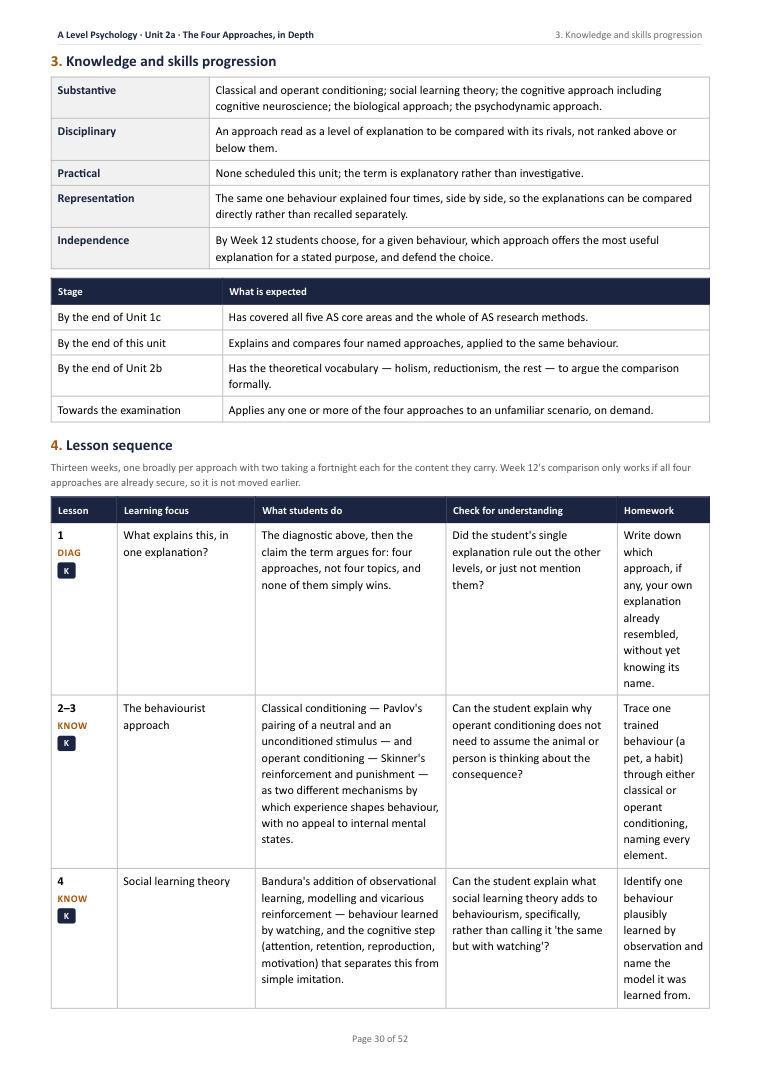 2A · The Four Approaches, in Depth · A Level Psychology Scheme of Work, page 30