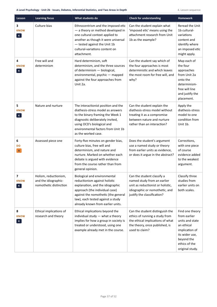 2B · Issues, Debates, Inferential Statistics, and Two Areas in Depth · A Level Psychology Scheme of Work, page 37