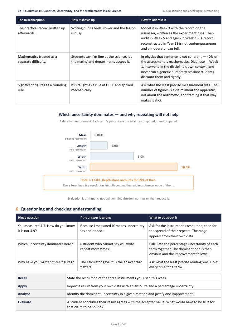 1A · Foundations: Quantities, Uncertainty, and the Mathematics Inside Science · A Level Sciences Scheme of Work, page 9