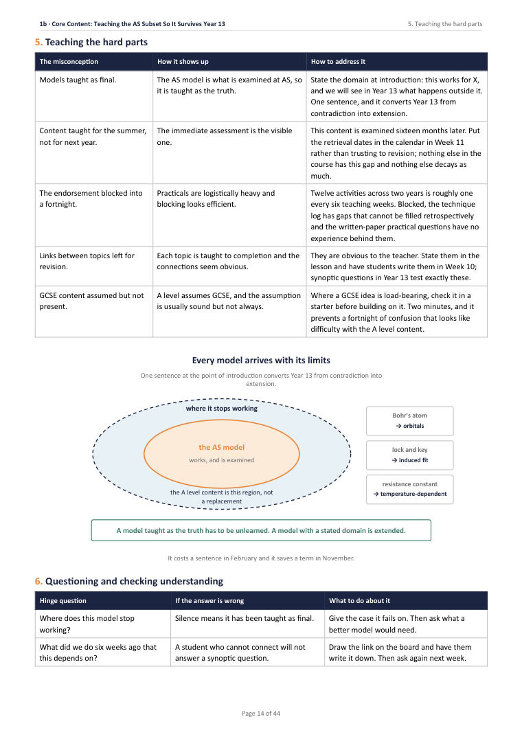 1B · Core Content: Teaching the AS Subset So It Survives Year 13 · A Level Sciences Scheme of Work, page 14