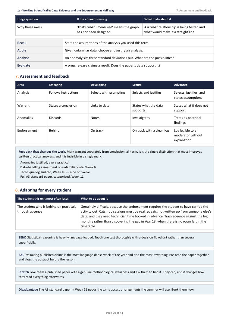 1C · Working Scientifically: Data, Evidence and the Endorsement at Half Way · A Level Sciences Scheme of Work, page 20