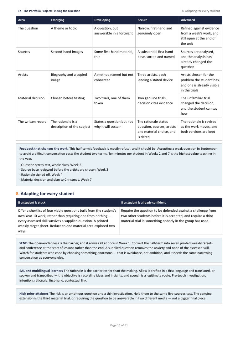 1A · The Portfolio Project: Finding the Question · Year 11 Art & Design Scheme of Work, page 11
