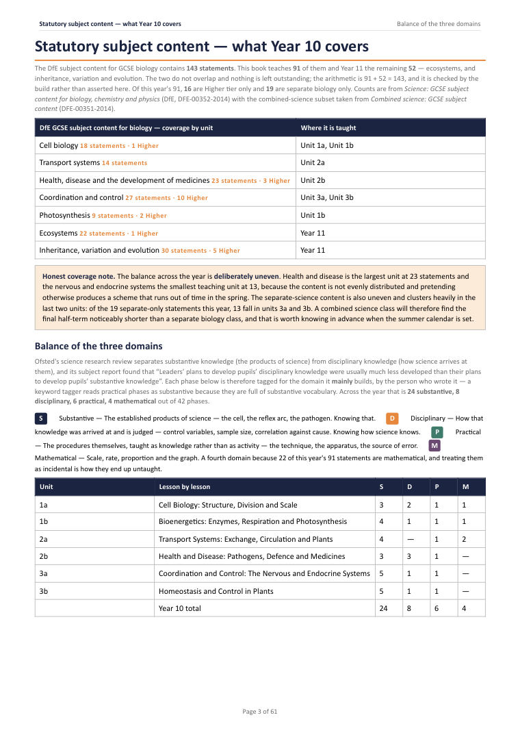 Statutory subject content — what Year 10 covers · Year 10 Biology Scheme of Work, page 3