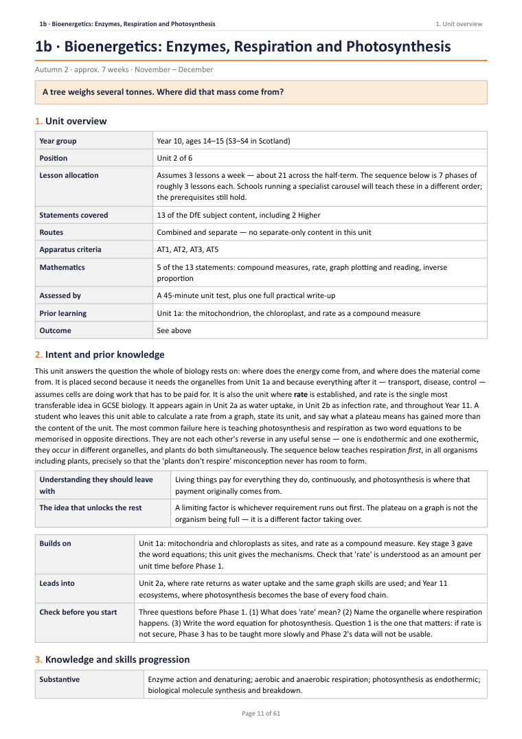 1B · Bioenergetics: Enzymes, Respiration and Photosynthesis · Year 10 Biology Scheme of Work, page 11