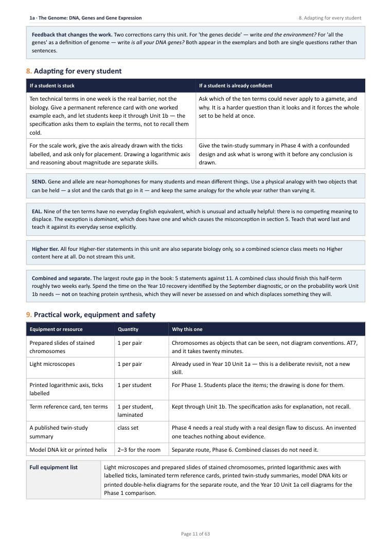 1A · The Genome: DNA, Genes and Gene Expression · Year 11 Biology Scheme of Work, page 11
