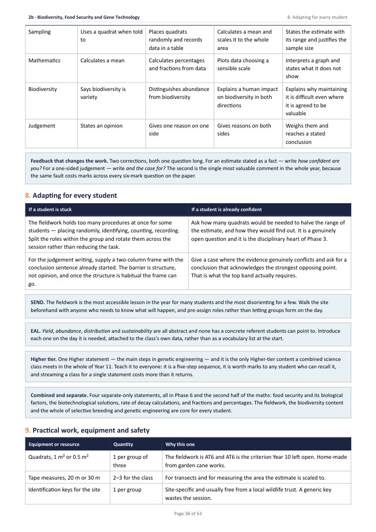 2B · Biodiversity, Food Security and Gene Technology · Year 11 Biology Scheme of Work, page 36
