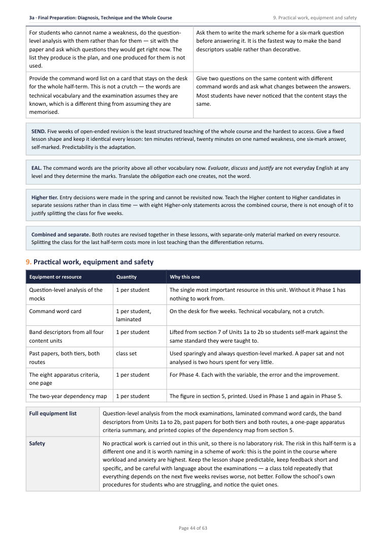 3A · Final Preparation: Diagnosis, Technique and the Whole Course · Year 11 Biology Scheme of Work, page 44