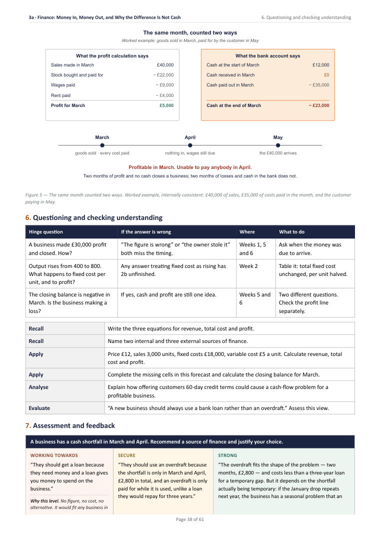 3A · Finance: Money In, Money Out, and Why the Difference Is Not Cash · Year 10 Business Scheme of Work, page 38