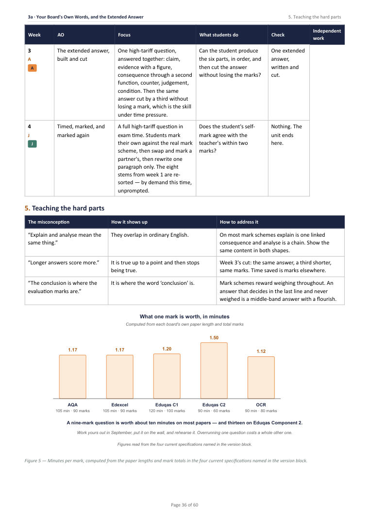 3A · Your Board’s Own Words, and the Extended Answer · Year 11 Business Scheme of Work, page 36