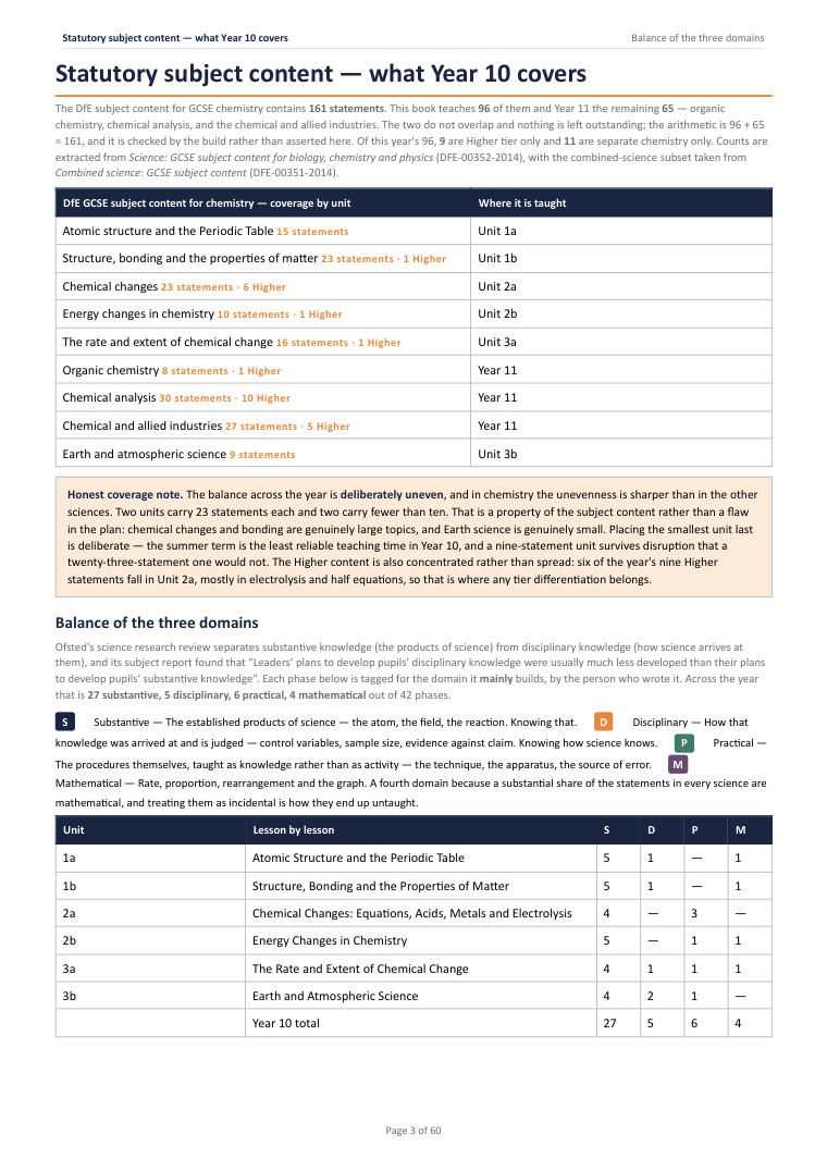 Statutory subject content — what Year 10 covers · Year 10 Chemistry Scheme of Work, page 3