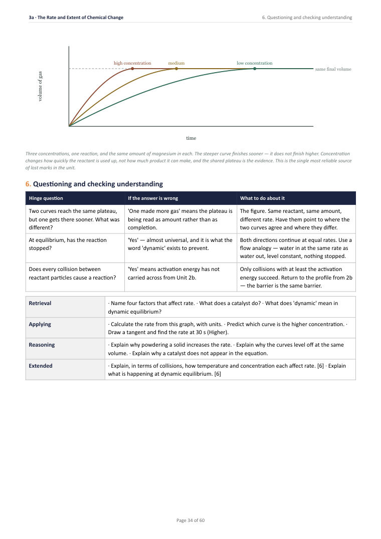 3A · The Rate and Extent of Chemical Change · Year 10 Chemistry Scheme of Work, page 34