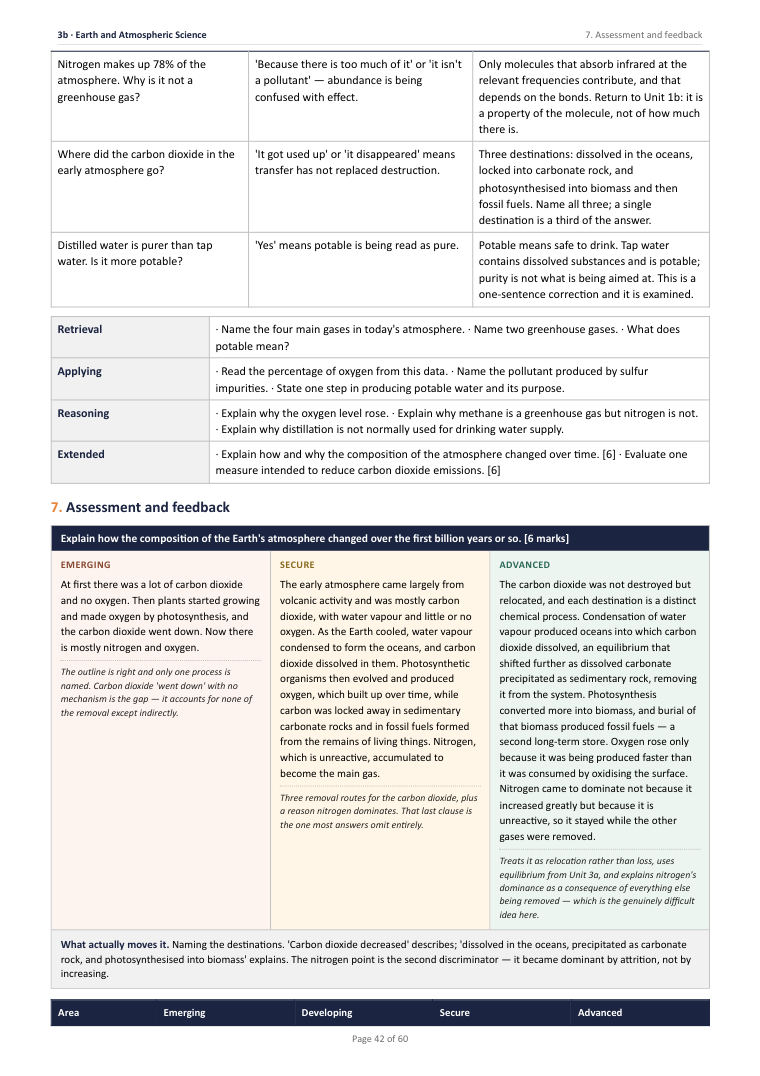 3B · Earth and Atmospheric Science · Year 10 Chemistry Scheme of Work, page 42