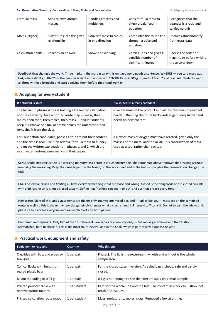 1A · Quantitative Chemistry: Conservation of Mass, Moles and Concentration · Year 11 Chemistry Scheme of Work, page 12