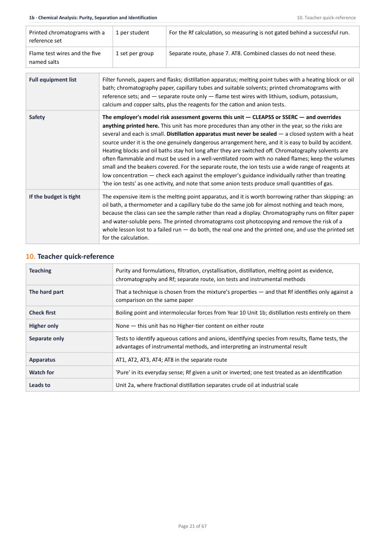 1B · Chemical Analysis: Purity, Separation and Identification · Year 11 Chemistry Scheme of Work, page 21