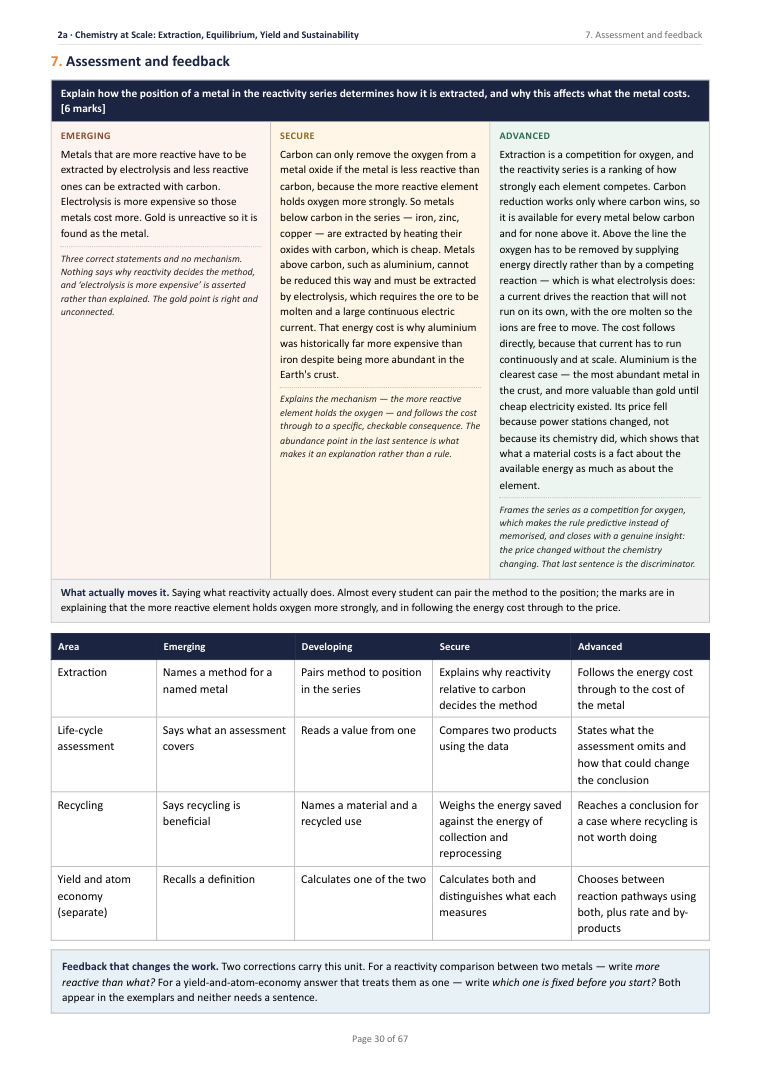 2A · Chemistry at Scale: Extraction, Equilibrium, Yield and Sustainability · Year 11 Chemistry Scheme of Work, page 30