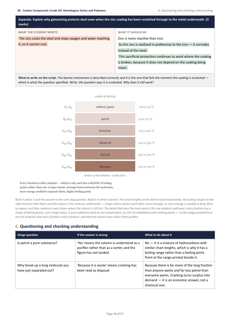 2B · Carbon Compounds: Crude Oil, Homologous Series and Polymers · Year 11 Chemistry Scheme of Work, page 38