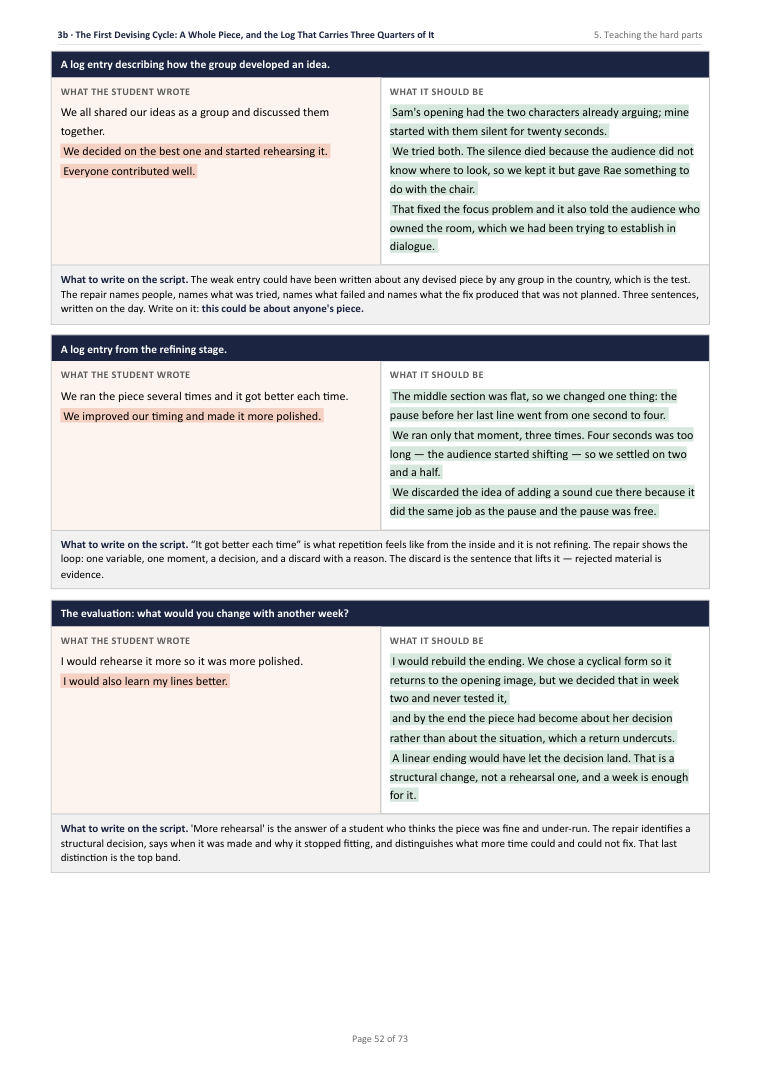 3B · The First Devising Cycle: A Whole Piece, and the Log That Carries Three Quarters of It · Year 10 Drama Scheme of Work, page 52