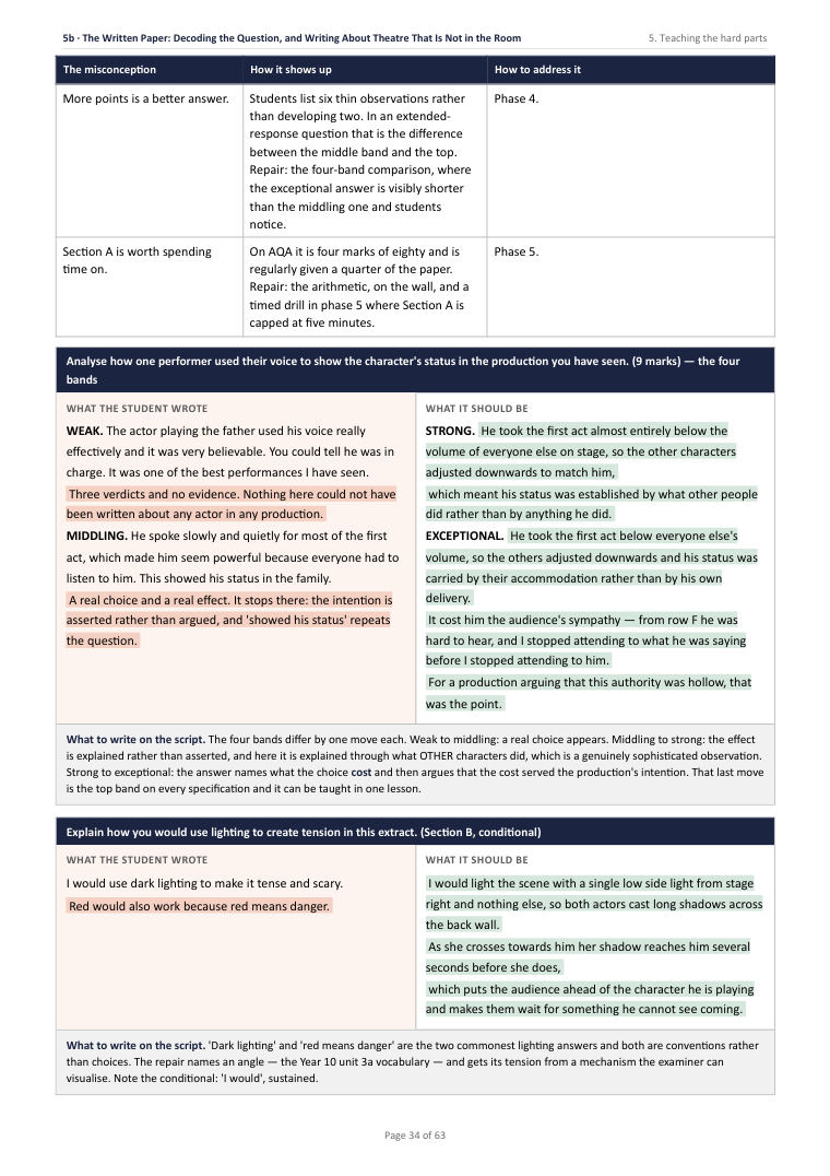 5B · The Written Paper: Decoding the Question, and Writing About Theatre That Is Not in the Room · Year 11 Drama Scheme of Work, page 34