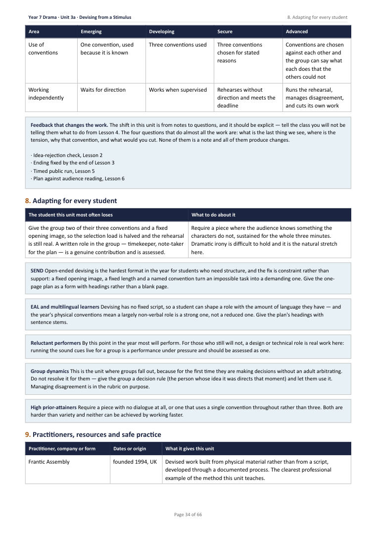 3A · Devising from a Stimulus · Year 7 Drama Scheme of Work, page 34