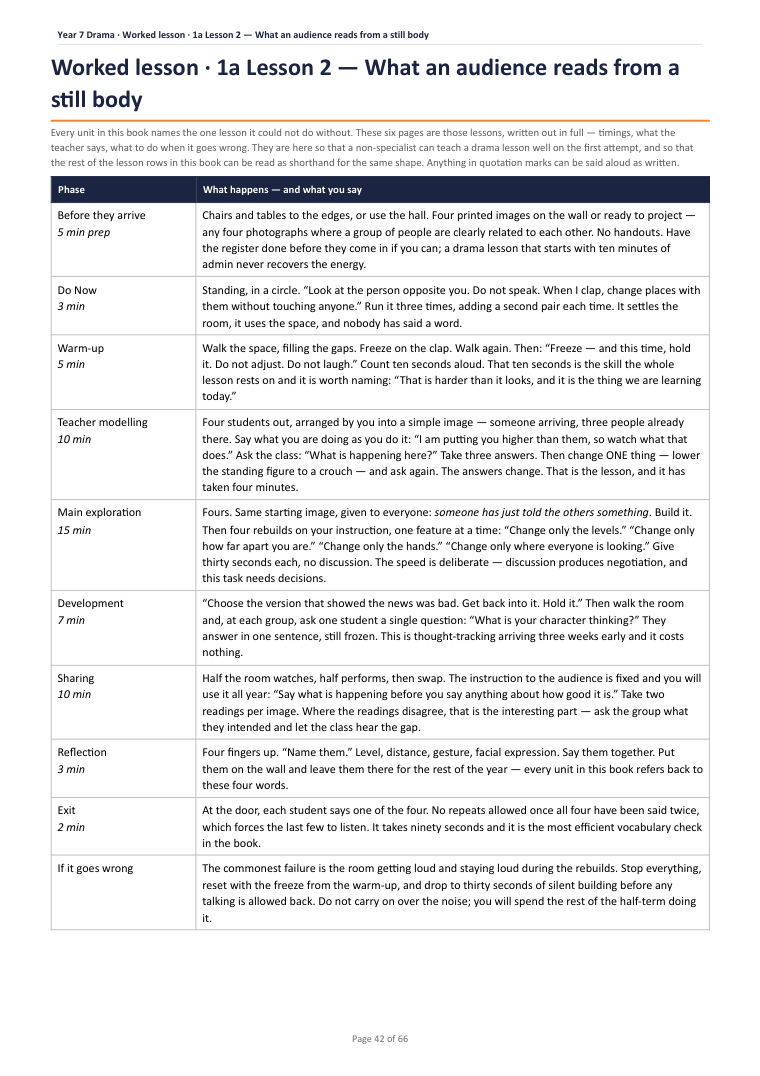 Worked lesson · 1a Lesson 2 — What an audience reads from a still body · Year 7 Drama Scheme of Work, page 42