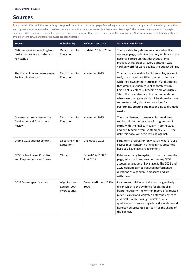 Sources · Year 7 Drama Scheme of Work, page 62