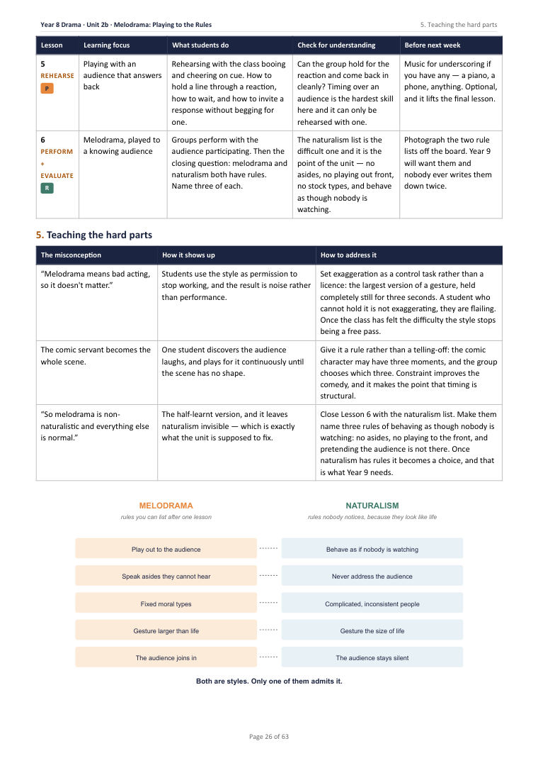 2B · Melodrama: Playing to the Rules · Year 8 Drama Scheme of Work, page 26