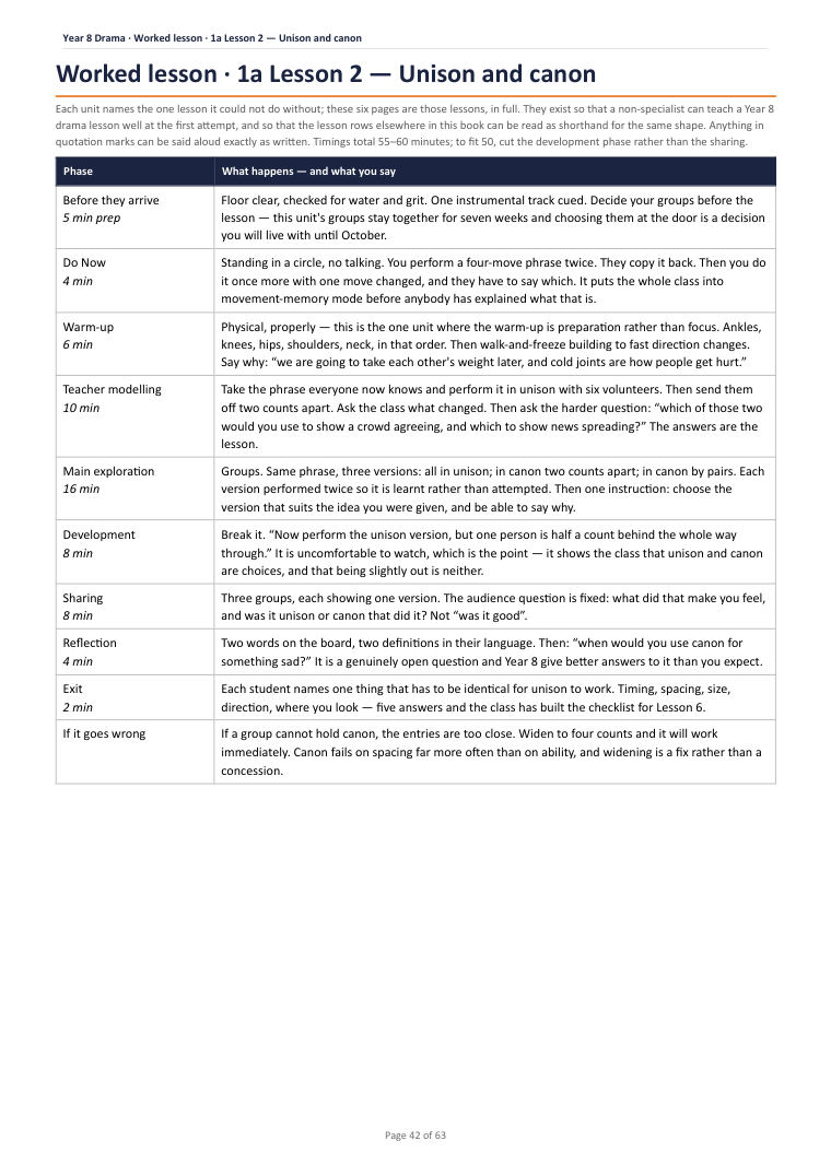Worked lesson · 1a Lesson 2 — Unison and canon · Year 8 Drama Scheme of Work, page 42