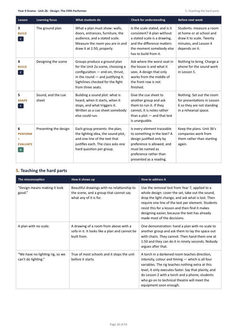 2B · Design: The Fifth Performer · Year 9 Drama Scheme of Work, page 26