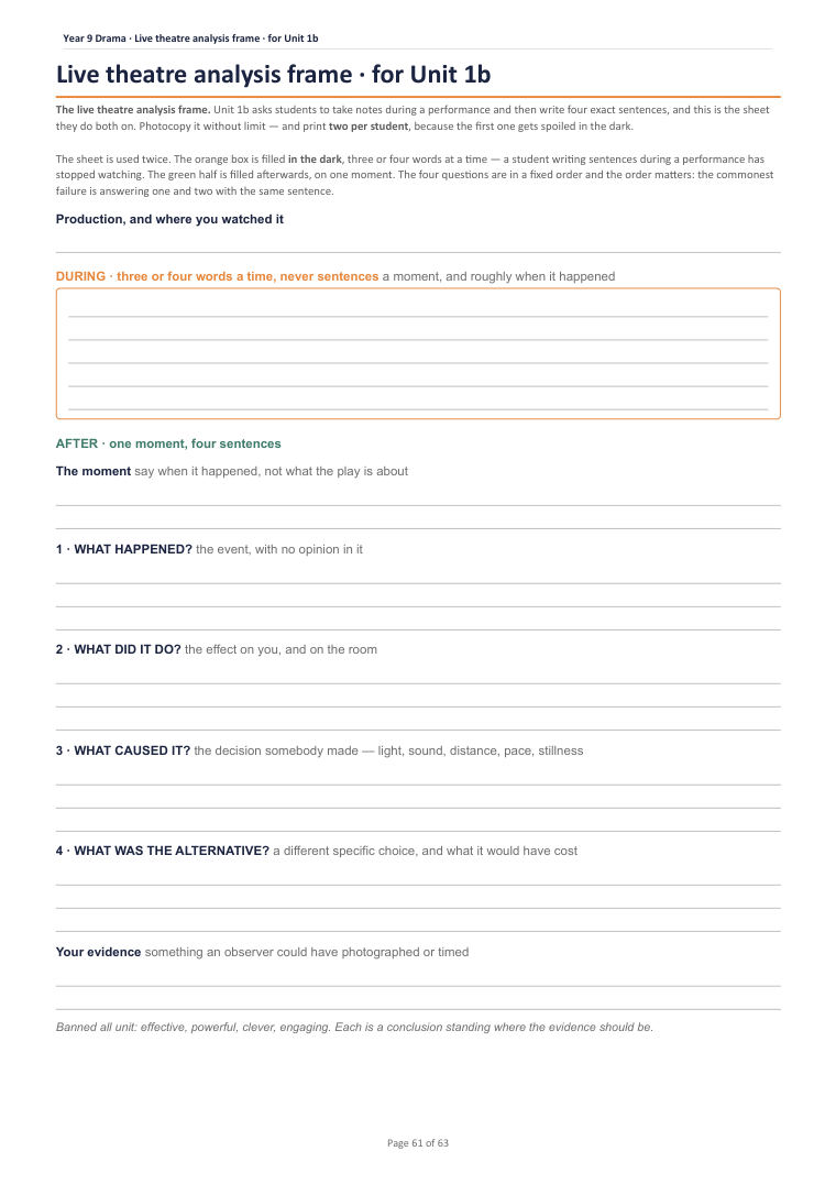 Live theatre analysis frame · for Unit 1b · Year 9 Drama Scheme of Work, page 61