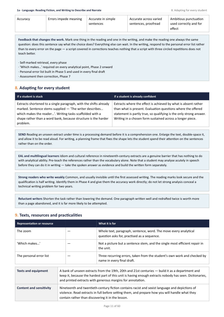 1A · Language: Reading Fiction, and Writing to Describe and · Year 10 English Scheme of Work, page 11