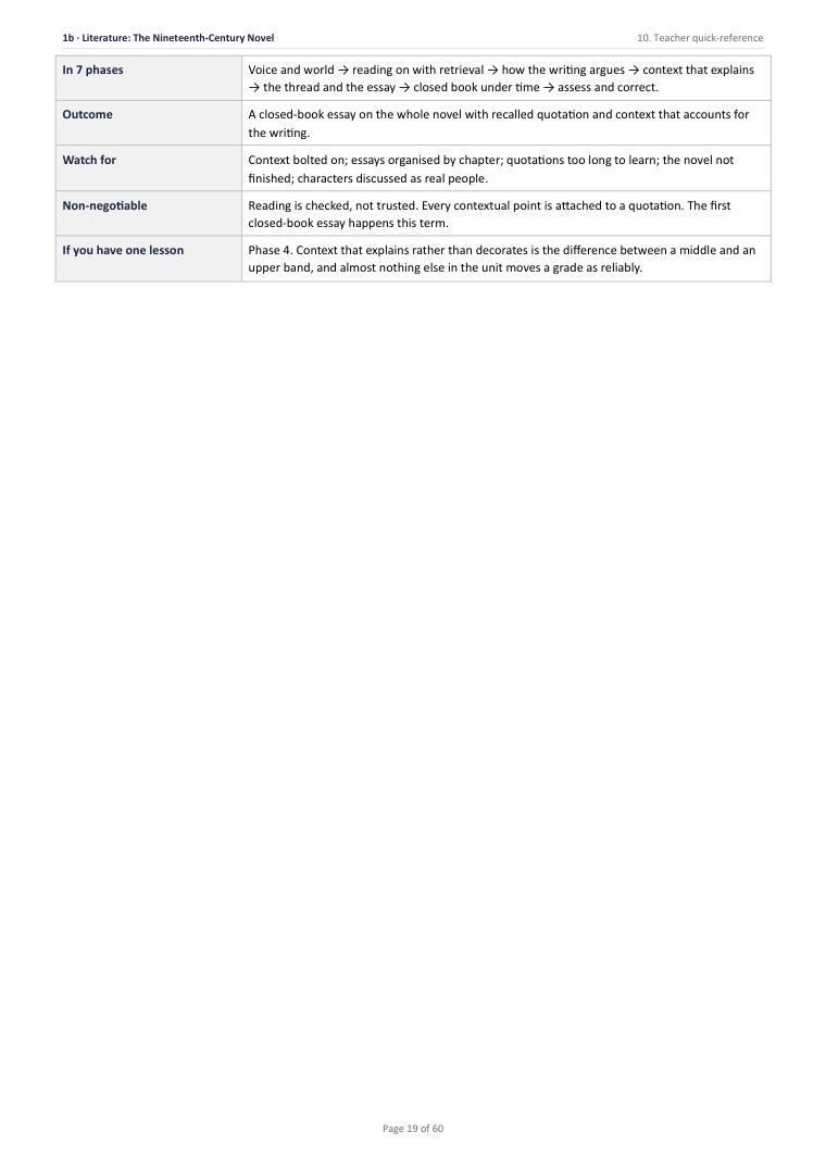 1B · Literature: The Nineteenth-Century Novel · Year 10 English Scheme of Work, page 19