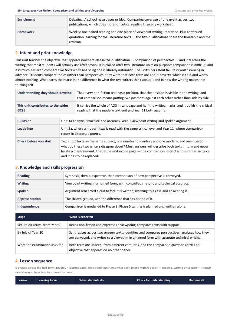 2B · Language: Non-Fiction, Comparison and Writing to a · Year 10 English Scheme of Work, page 27