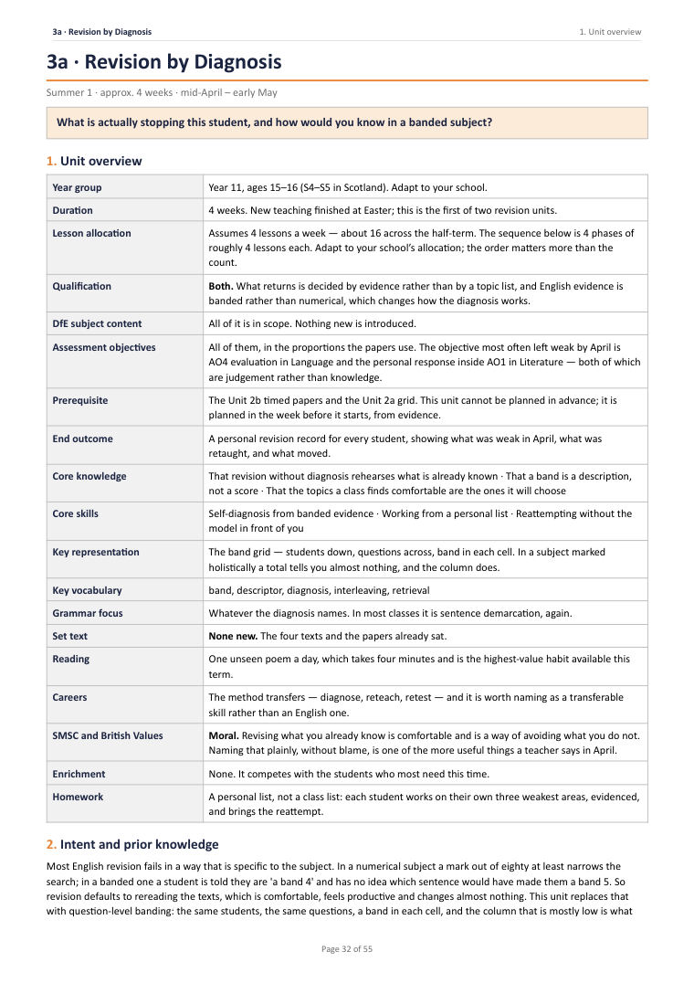 3A · Revision by Diagnosis · Year 11 English Scheme of Work, page 32