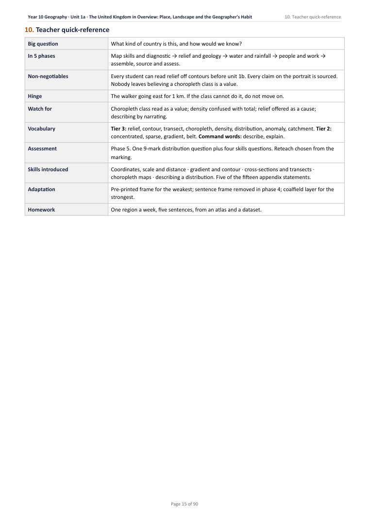 1A · The United Kingdom in Overview: Place, Landscape and the Geographer’s Habit · Year 10 Geography Scheme of Work, page 15
