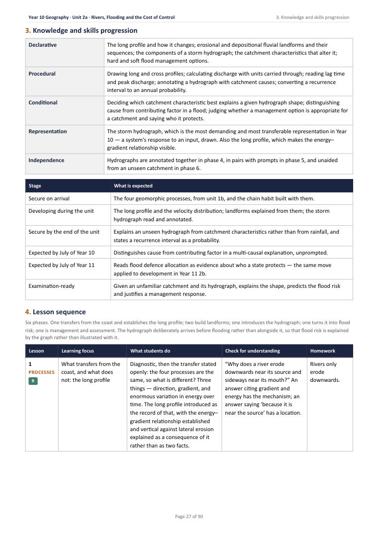 2A · Rivers, Flooding and the Cost of Control · Year 10 Geography Scheme of Work, page 27