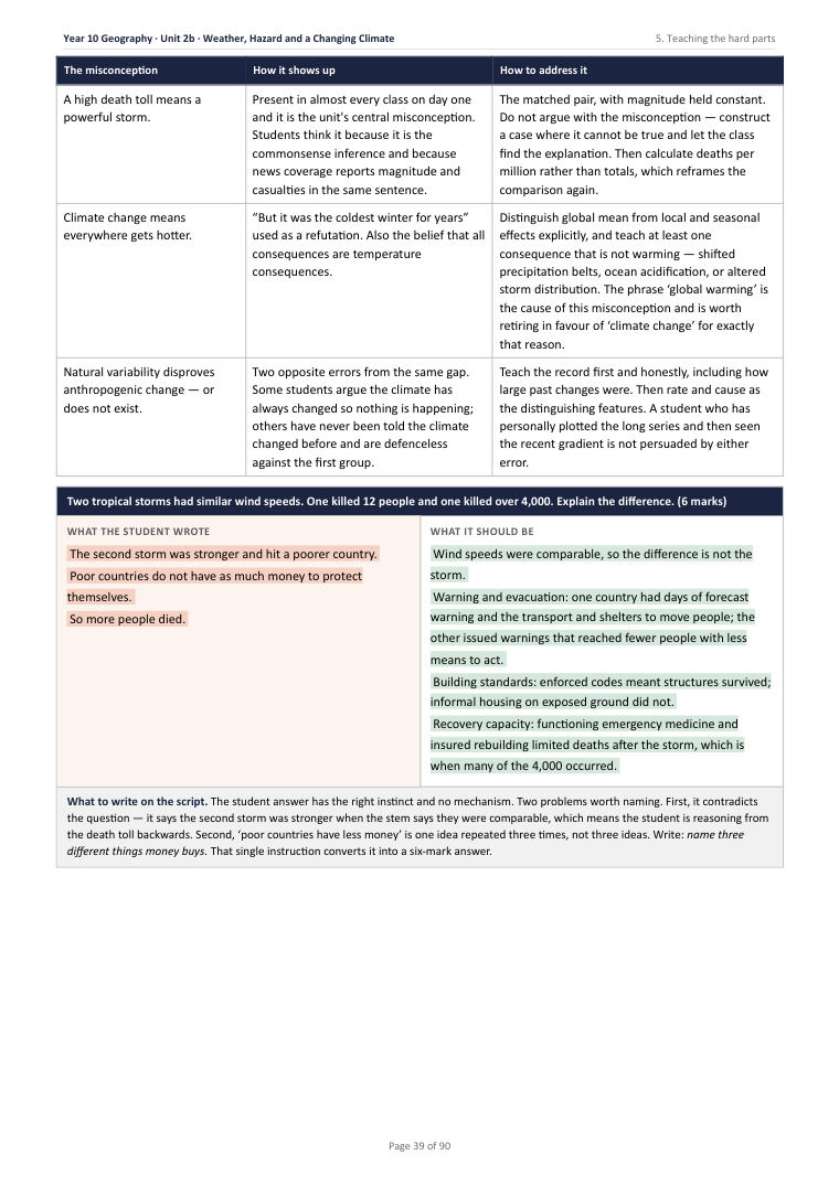 2B · Weather, Hazard and a Changing Climate · Year 10 Geography Scheme of Work, page 39