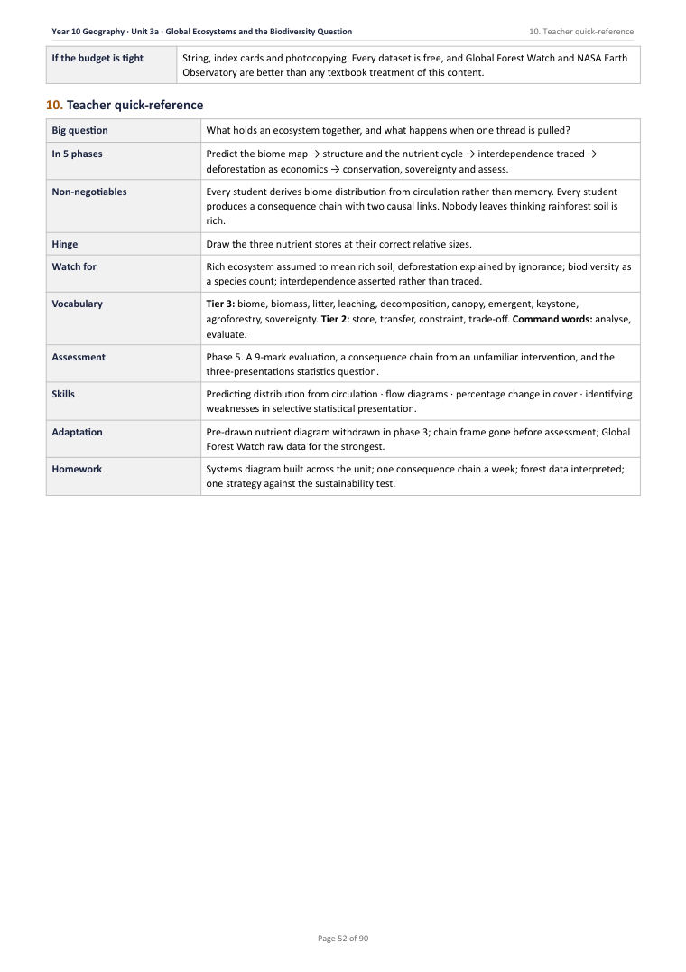 3A · Global Ecosystems and the Biodiversity Question · Year 10 Geography Scheme of Work, page 52
